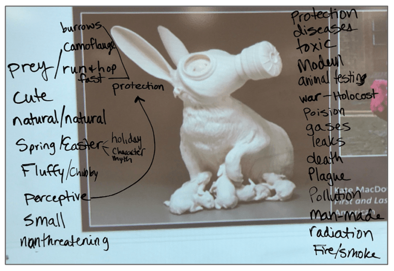 Collaborative association exercise on whiteboard.